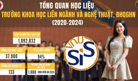 TỔNG QUAN HỌC LIỆU TRƯỜNG KHOA HỌC LIÊN NGÀNH VÀ NGHỆ THUẬT, ĐHQGHN TRONG 5 NĂM QUA (2020-2024)